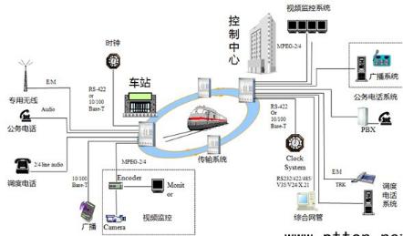 郑州轨道交通综合布线系统分析设计公司